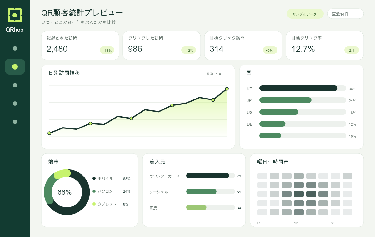 QRhopのQR顧客統計ダッシュボード日本語サンプル